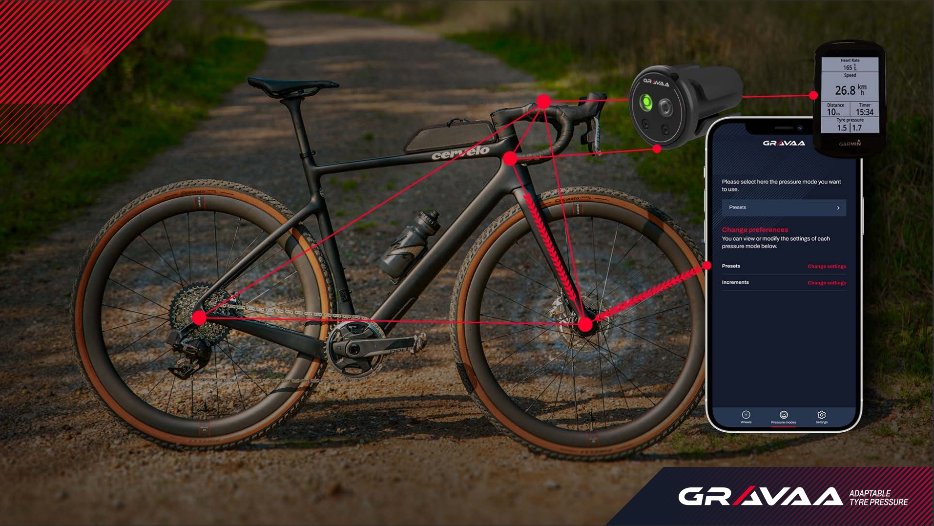 Read more about the cycling technology behind GRAVAA.